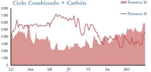 Icon of GENERACION CICLO Y CARBON