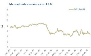 Icon of CO2