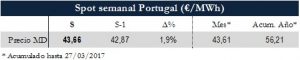 Icon of TABLA MAGNITUDES RELEVANTES SPOT PT