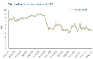 Icon of CO2