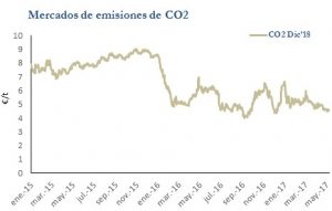 Icon of CO2