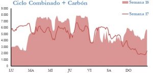 Icon of GENERACION CICLO Y CARBON