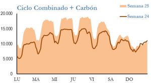 Icon of GENERACION CICLO Y CARBON