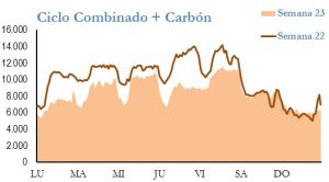 Icon of GENERACION CICLO Y CARBON