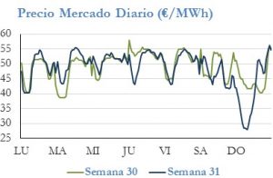 Icon of PRECIO SEMANAL