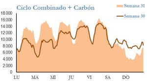 Icon of GENERACION CICLO Y CARBON