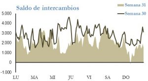 Icon of INTERCAMBIOS INTERNACIONALES