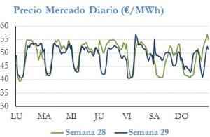 Icon of PRECIO SEMANAL