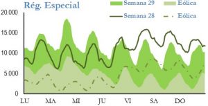 Icon of GENERACION REGIMEN ESPECIAL