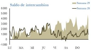 Icon of INTERCAMBIOS INTERNACIONALES