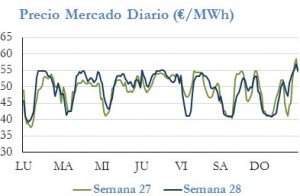 Icon of PRECIO SEMANAL