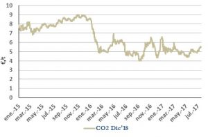 Icon of CO2