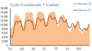 Icon of GENERACION CICLO Y CARBON