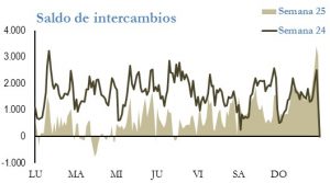 Icon of INTERCAMBIOS INTERNACIONALES