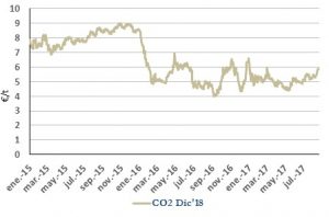 Icon of CO2