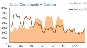 Icon of GENERACION CICLO Y CARBON