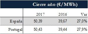 Icon of TABLA PRECIOS CIERRE