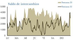 Icon of INTERCAMBIOS INTERNACIONALES