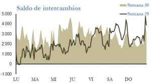 Icon of INTERCAMBIOS INTERNACIONALES