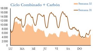 Icon of GENERACION CICLO Y CARBON