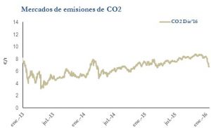 Icon of CO2