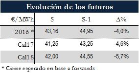 Icon of TABLA MAGNITUDES RELEVANTES FUTUROS