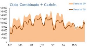 Icon of GENERACION CICLO Y CARBON