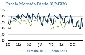 Icon of PRECIO SEMANAL