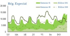 Icon of GENERACION REGIMEN ESPECIAL