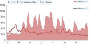 Icon of GENERACION CICLO Y CARBON