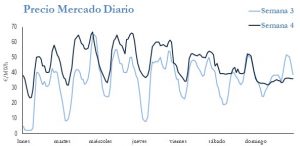 Icon of PRECIO SEMANAL