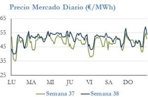 Icon of PRECIO SEMANAL