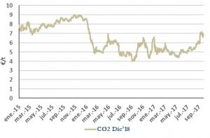 Icon of CO2