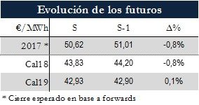 Icon of TABLA MAGNITUDES RELEVANTES FUTUROS