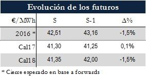 Icon of TABLA MAGNITUDES RELEVANTES FUTUROS