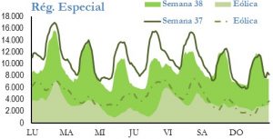 Icon of GENERACION REGIMEN ESPECIAL