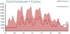 Icon of GENERACION CICLO Y CARBON