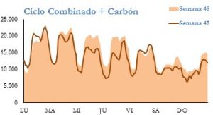 Icon of GENERACION CICLO Y CARBON