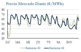 Icon of PRECIO SEMANAL