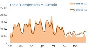 Icon of GENERACION CICLO Y CARBON