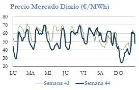 Icon of PRECIO SEMANAL