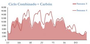 Icon of GENERACION CICLO Y CARBON