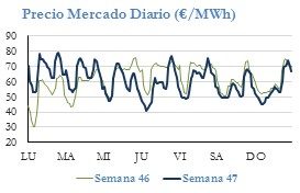 Icon of PRECIO SEMANAL