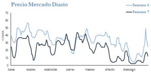 Icon of PRECIO SEMANAL