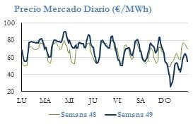 Icon of PRECIO SEMANAL