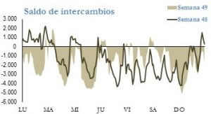 Icon of INTERCAMBIOS INTERNACIONALES