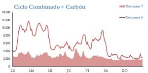 Icon of GENERACION CICLO Y CARBON