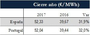 Icon of TABLA PRECIOS CIERRE