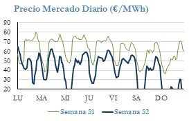 Icon of PRECIO SEMANAL