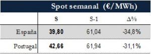 Icon of TABLA PRECIOS SPOT SEMANAL